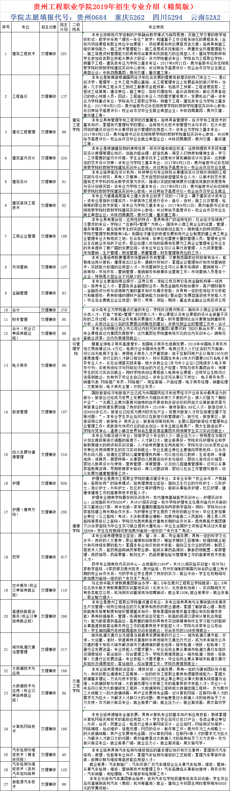 mk体育（中国）官方网站2019年招生专业介绍（精简版）(图1)