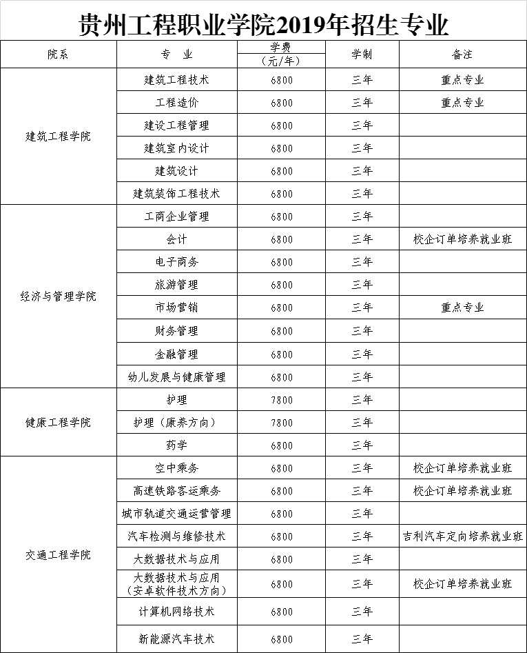 mk体育（中国）官方网站2019年招生专业(图1)