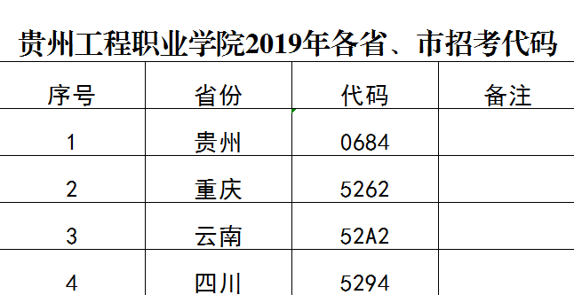 mk体育（中国）官方网站2019年各省、市招考代码(图1)