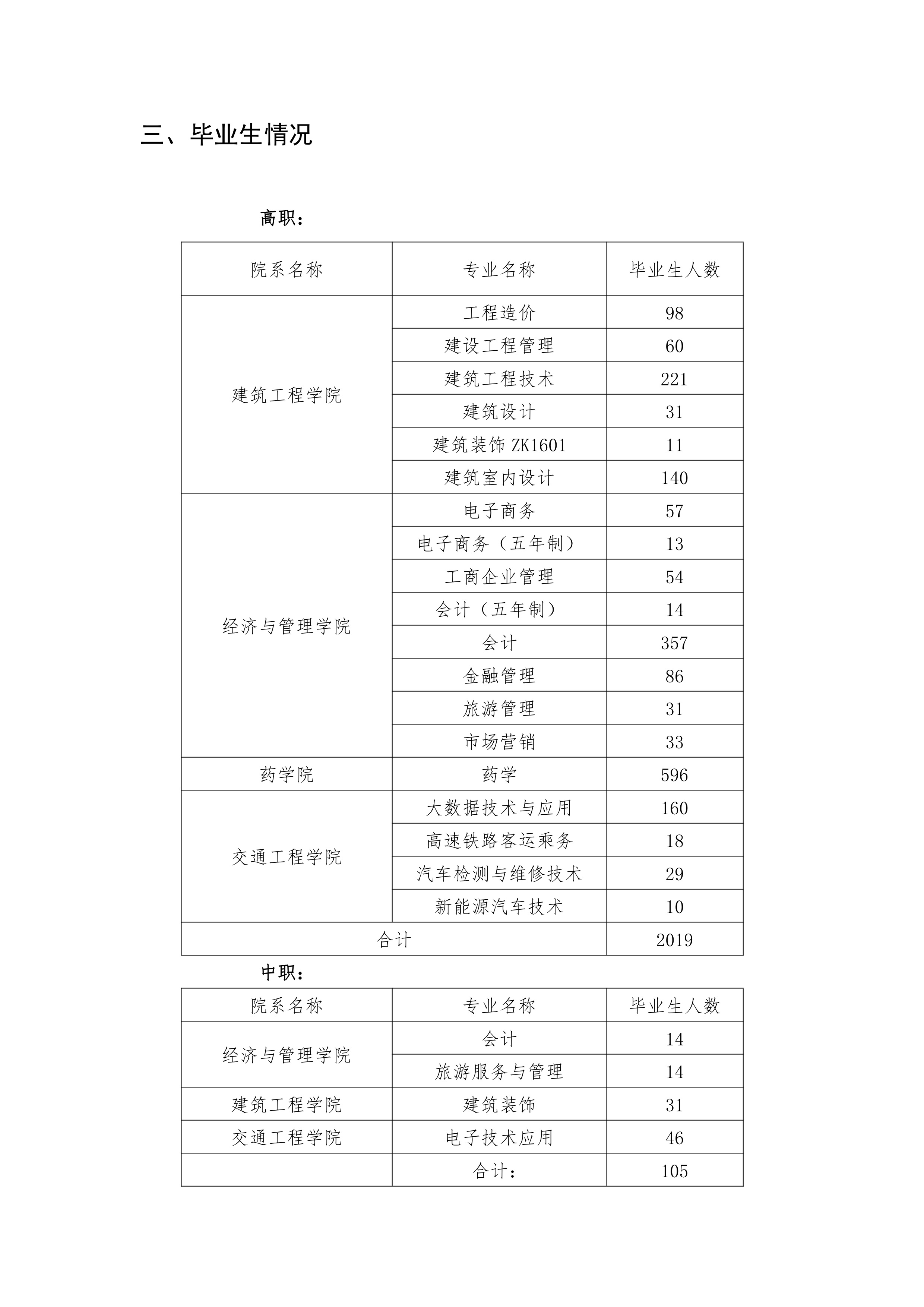 mk体育（中国）官方网站 关于举办2021届毕业生双选会的公告(图2)