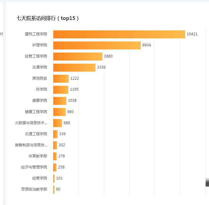 建筑工程学院教学工作简报(2)(图4) 建筑工程学院教学工作简报(2)(图4)