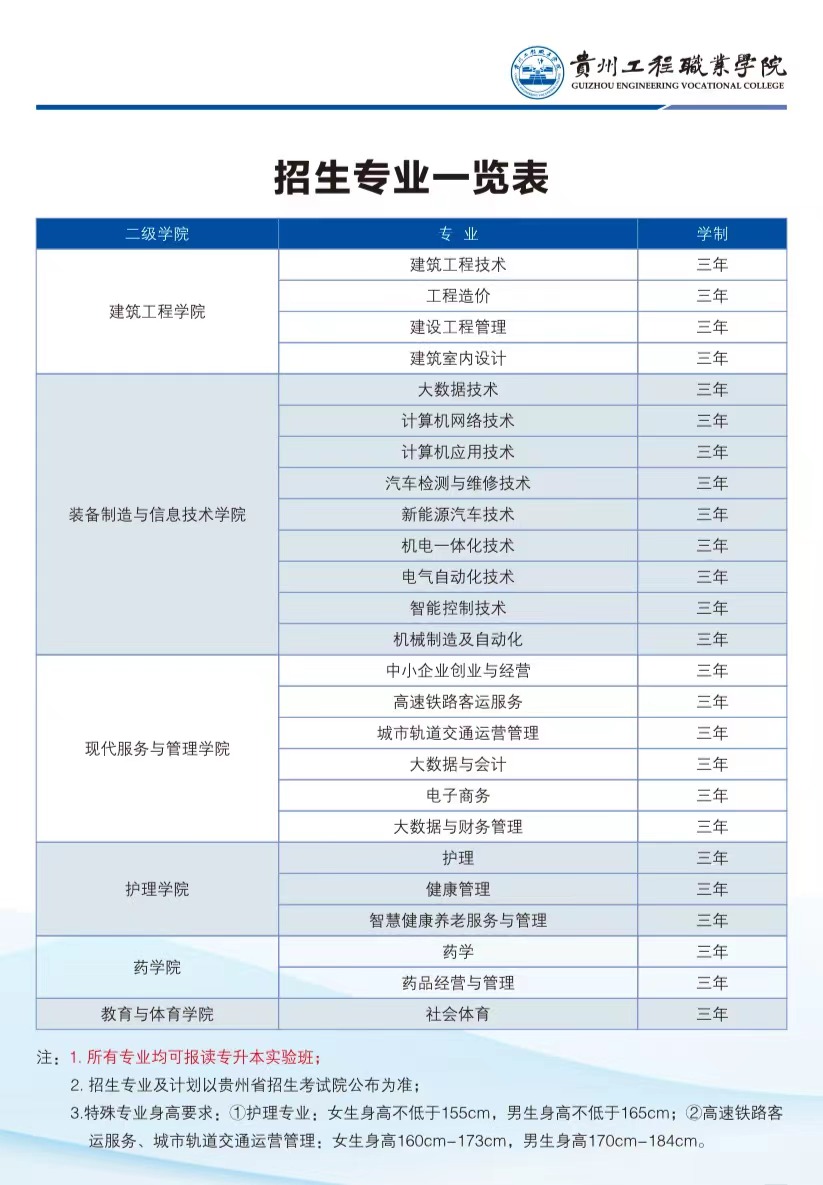 mk体育（中国）官方网站2023年招生专业(图1)