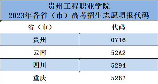 mk体育（中国）官方网站2023年各省、市招考代码(图1)