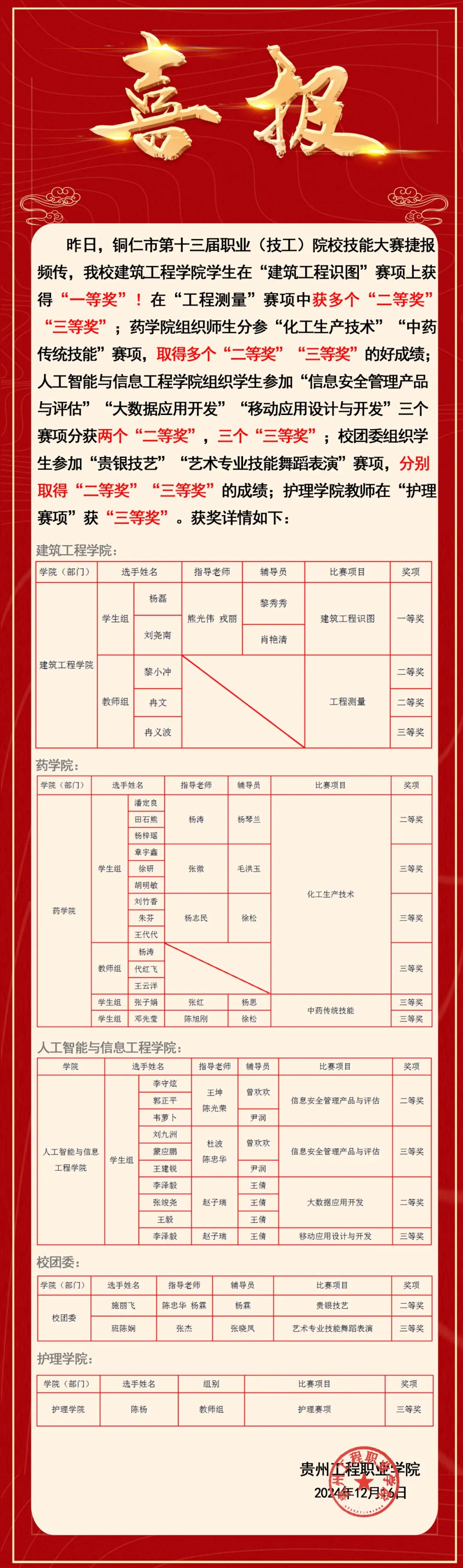 “省赛”“市赛”大奖拿到手软！mk体育（中国）官方网站捷报频传！(图2)
