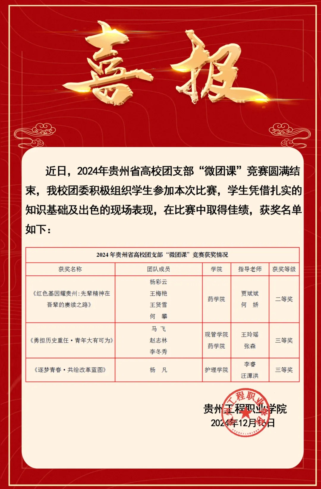 “省赛”“市赛”大奖拿到手软！mk体育（中国）官方网站捷报频传！(图3)